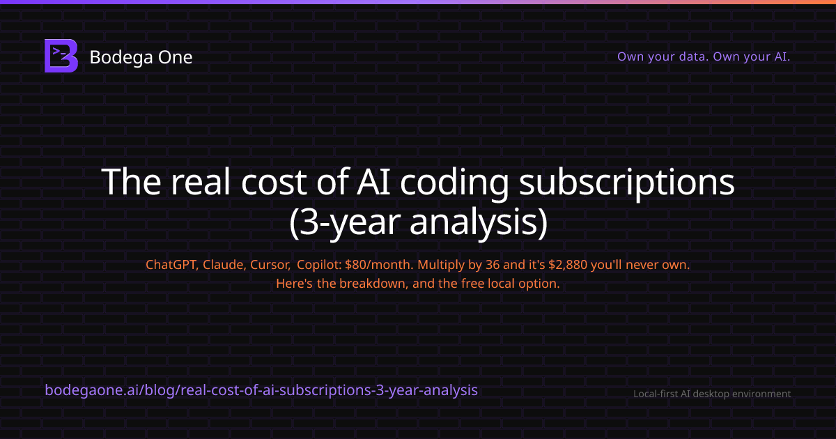The real 3-year cost of AI coding subscriptions | Bodega One